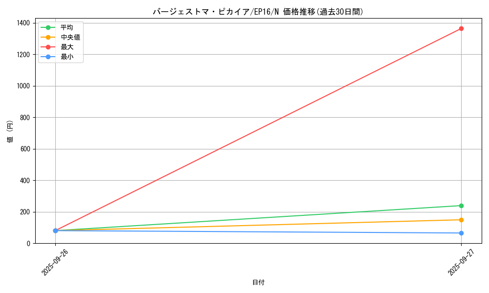 card_5660_series_12964_rarity_1_graph