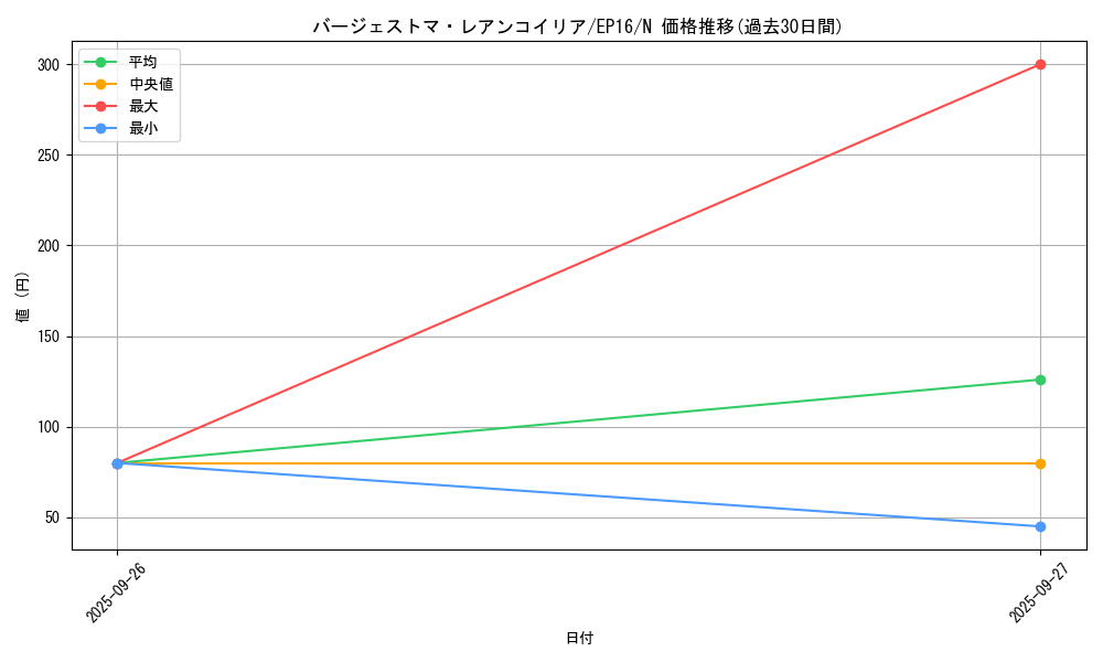 card_5662_series_12964_rarity_1_graph