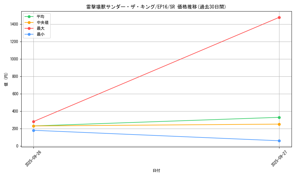 card_5663_series_12964_rarity_3_graph