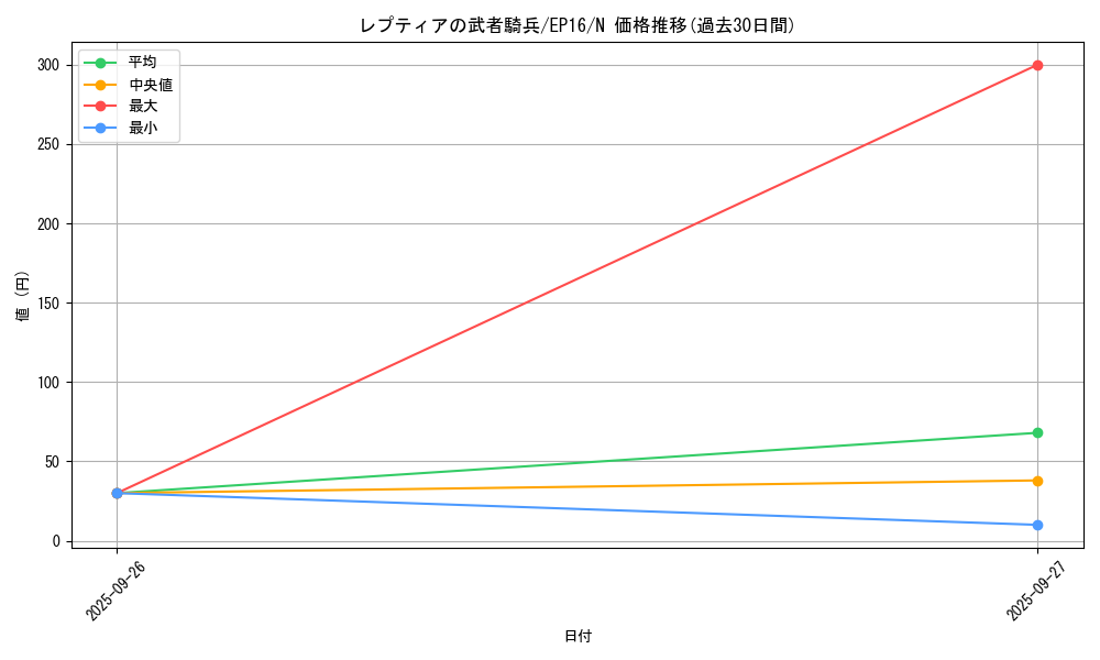 card_5664_series_12964_rarity_1_graph