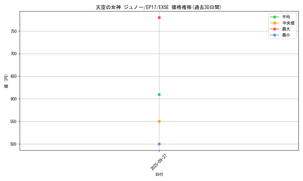card_5665_series_11504_rarity_1021_graph