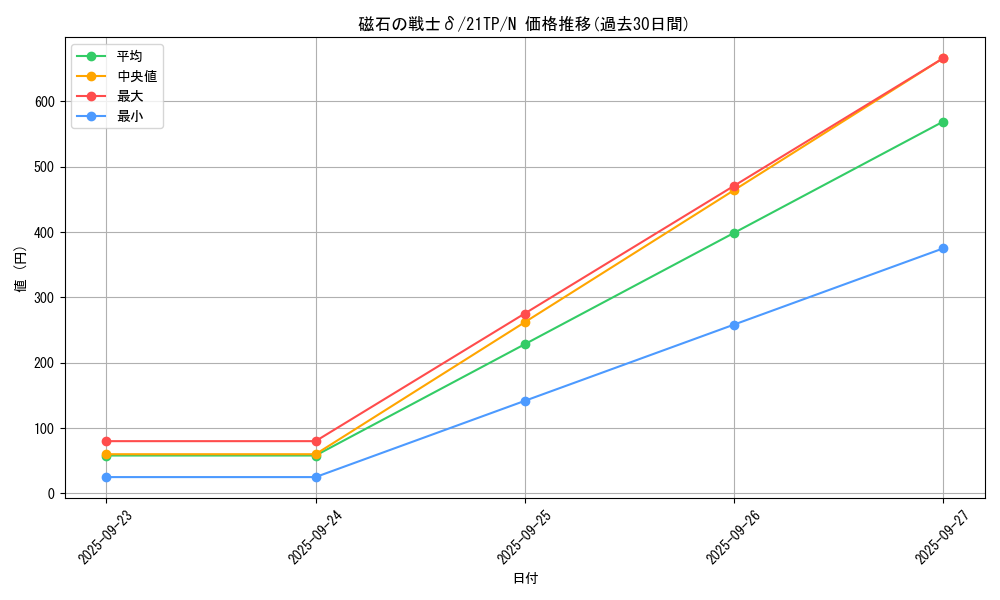 card_5666_series_8005_rarity_1_graph
