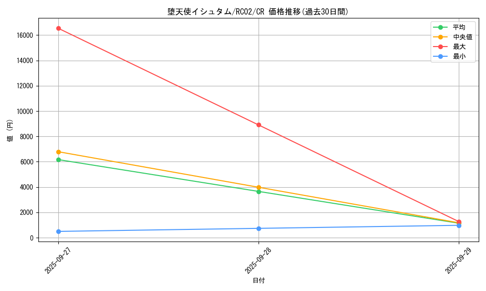 card_5668_series_10878_rarity_1299_graph