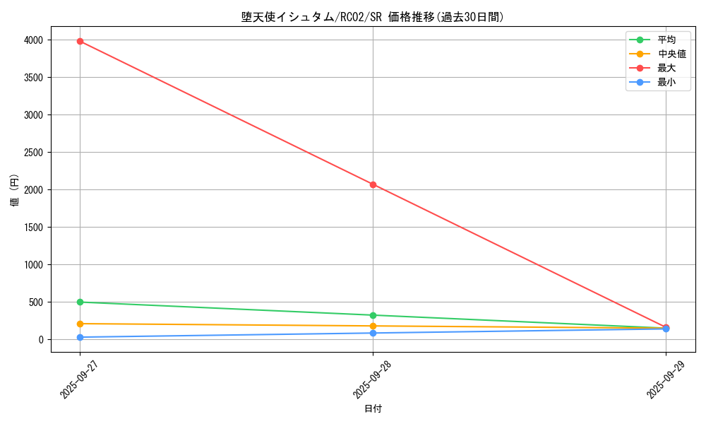 card_5668_series_10878_rarity_3_graph