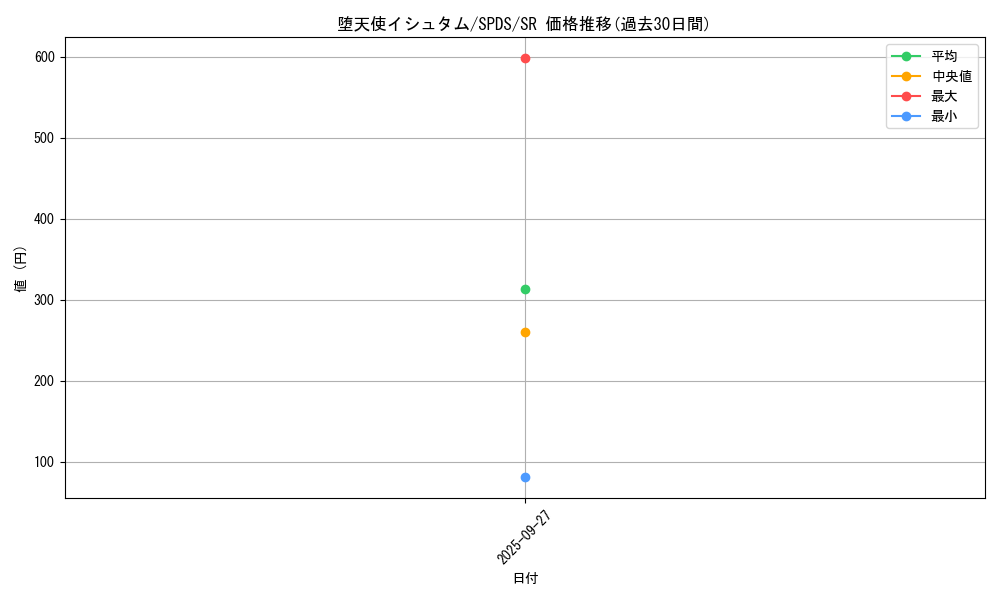 card_5668_series_13063_rarity_3_graph