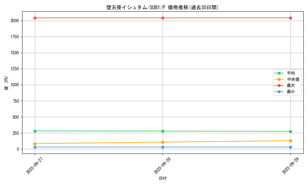 card_5668_series_3089_rarity_2_graph