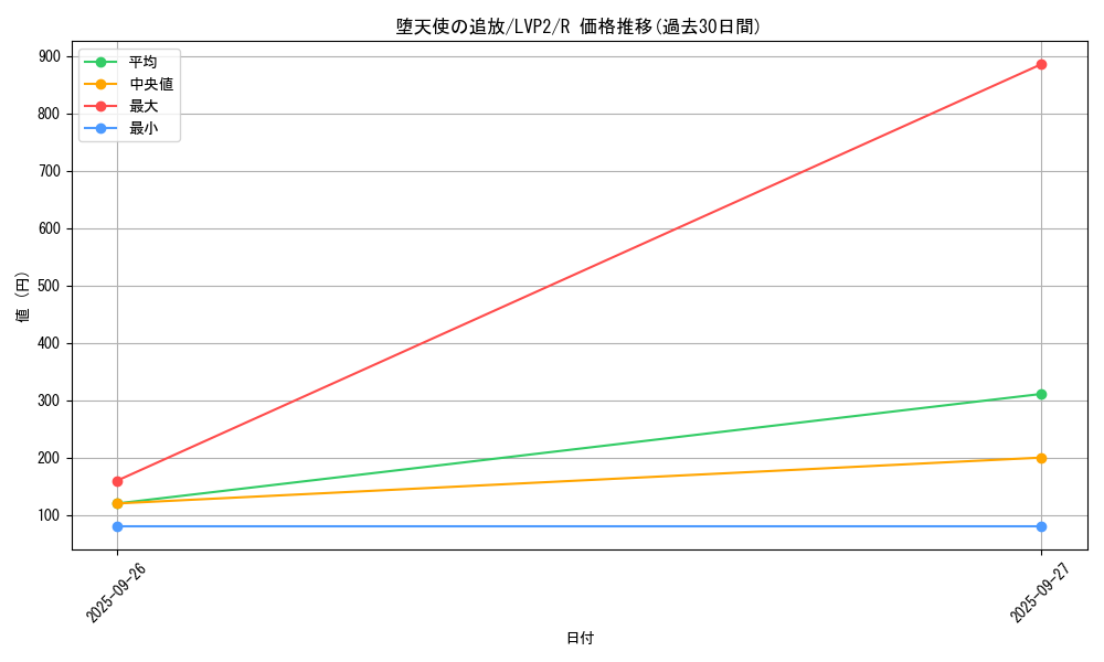 card_5671_series_9567_rarity_62_graph