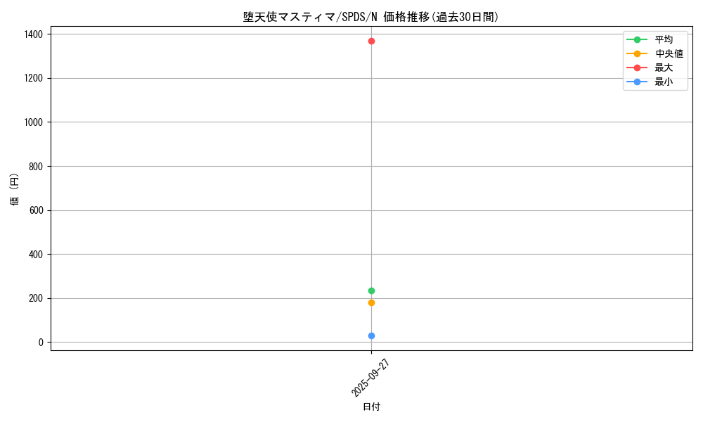 card_5672_series_13063_rarity_1_graph