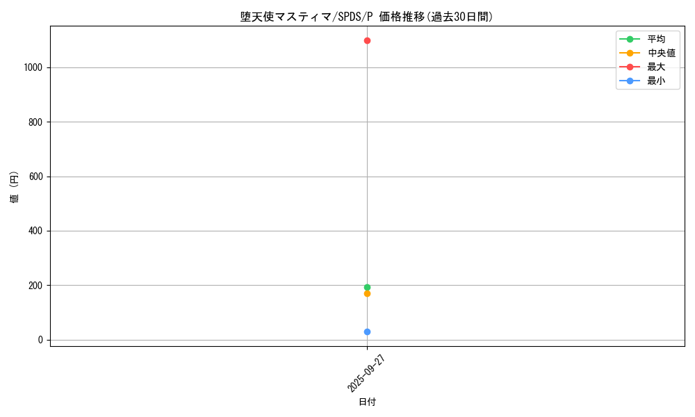 card_5672_series_13063_rarity_2_graph