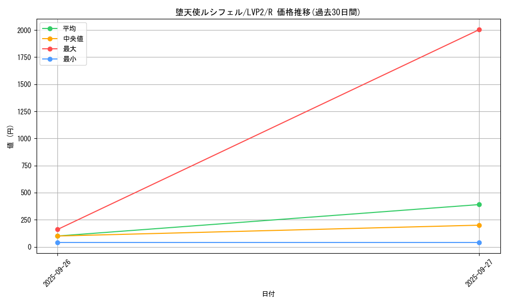 card_5673_series_9567_rarity_62_graph