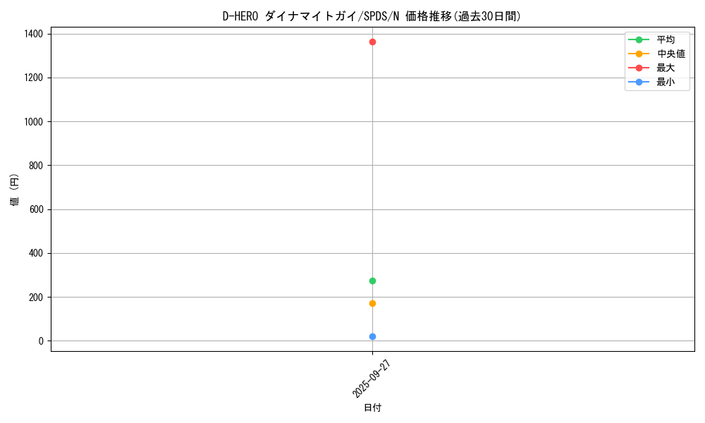 card_5676_series_13063_rarity_1_graph