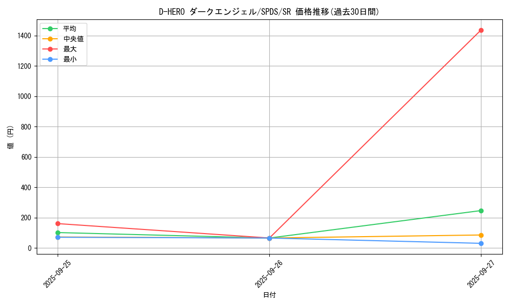 card_5677_series_13063_rarity_3_graph