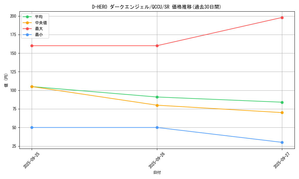 card_5677_series_2798_rarity_3_graph