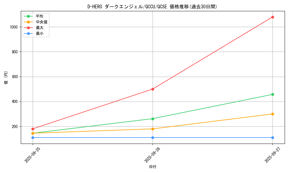 card_5677_series_2798_rarity_408_graph