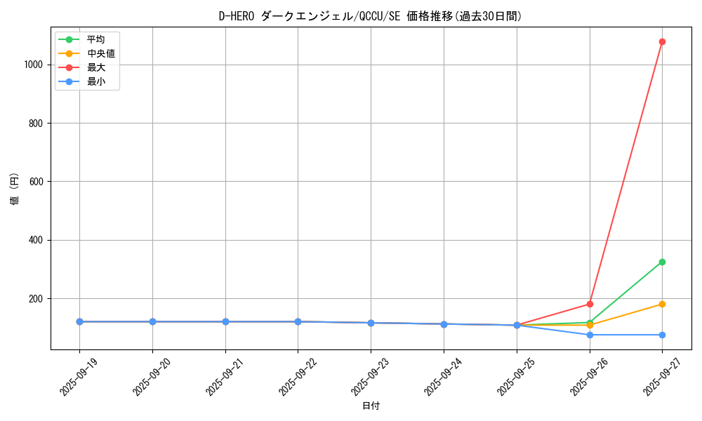 card_5677_series_2798_rarity_5_graph