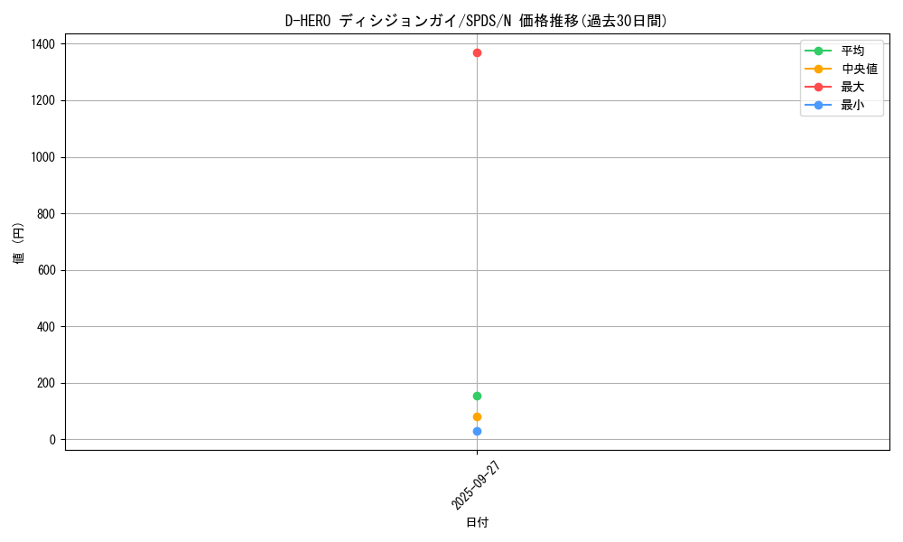 card_5678_series_13063_rarity_1_graph