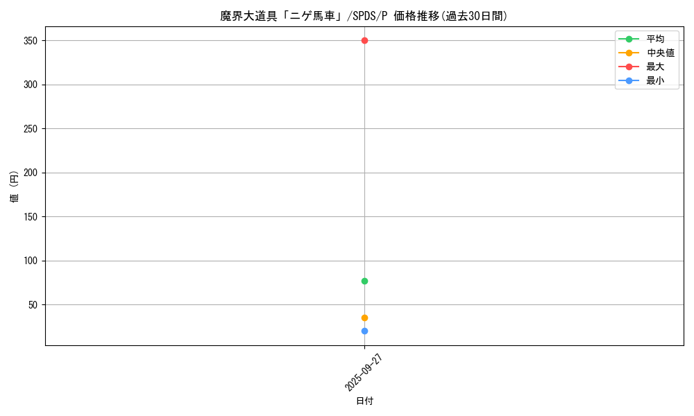 card_5683_series_13063_rarity_2_graph