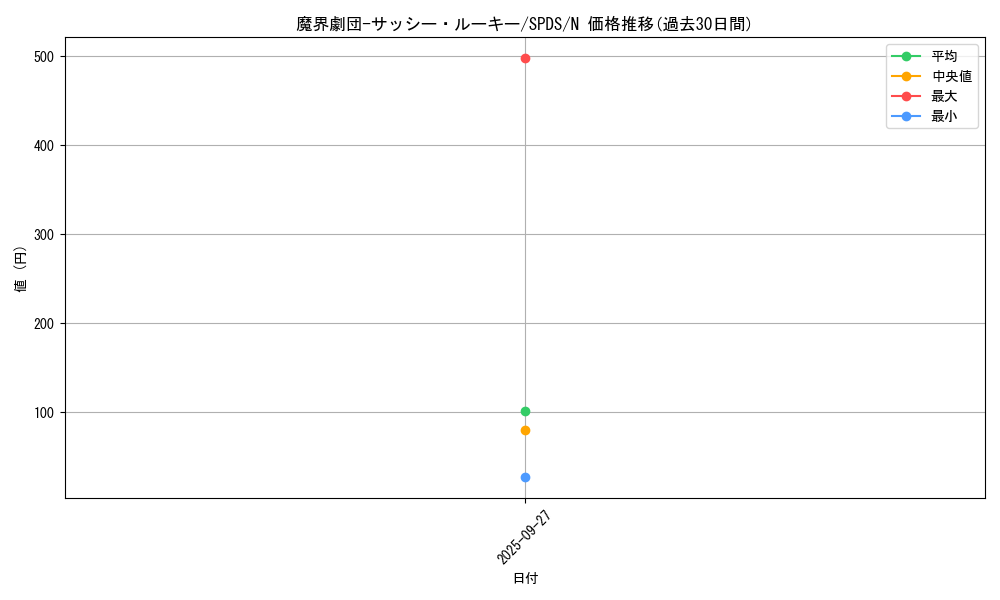 card_5685_series_13063_rarity_1_graph