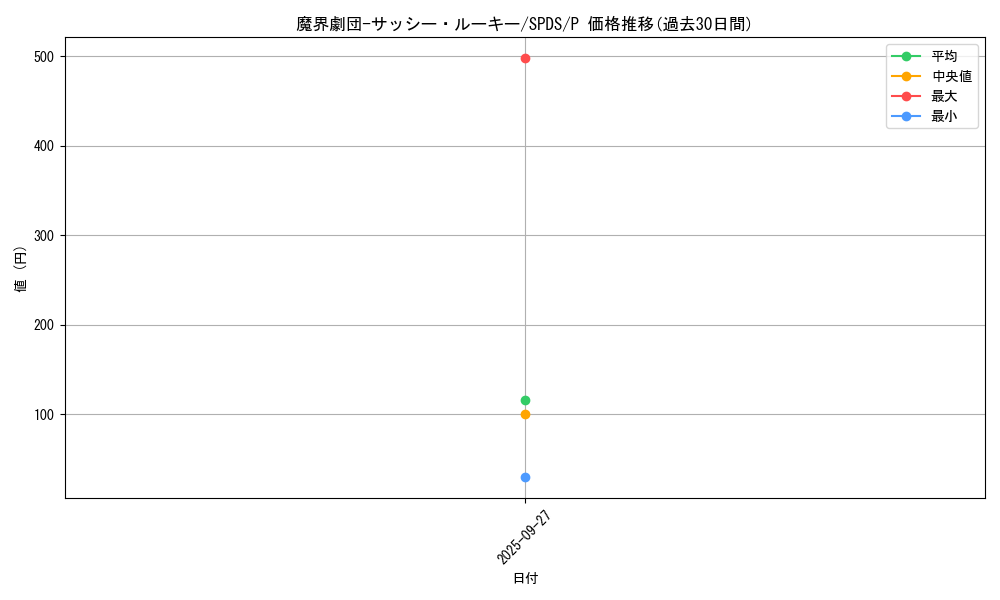 card_5685_series_13063_rarity_2_graph