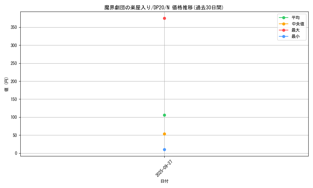 card_5687_series_10338_rarity_1_graph
