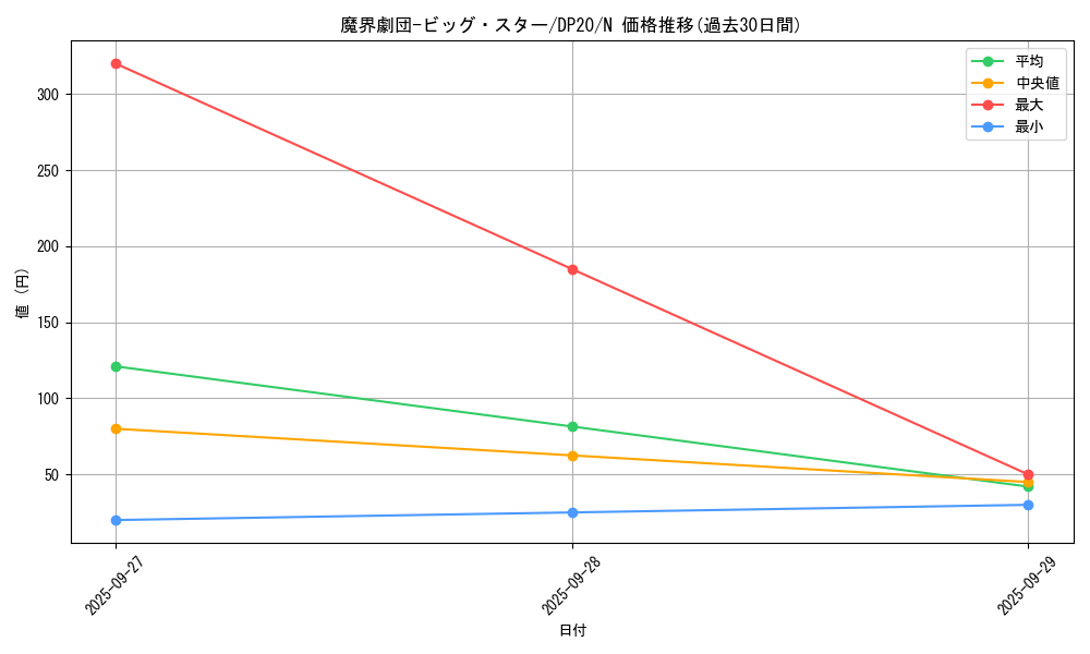 card_5688_series_10338_rarity_1_graph
