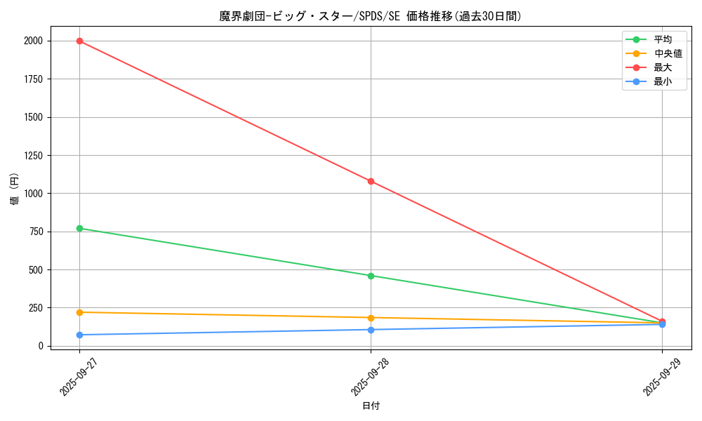 card_5688_series_13063_rarity_5_graph