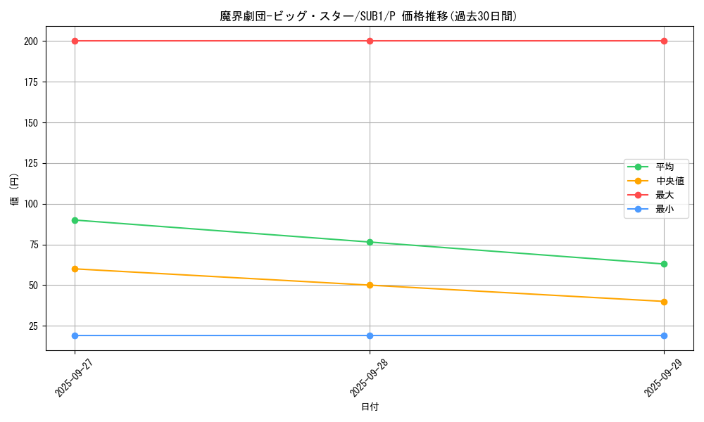 card_5688_series_3089_rarity_2_graph