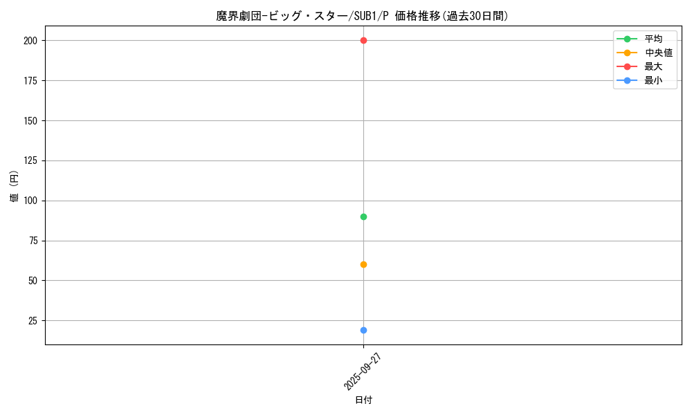 card_5688_series_3089_rarity_2_graph