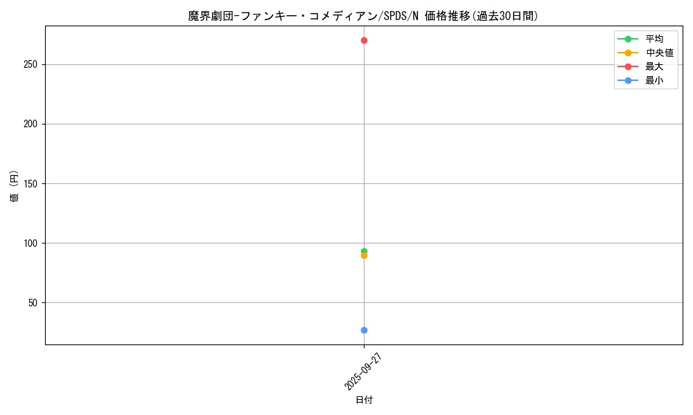 card_5689_series_13063_rarity_1_graph