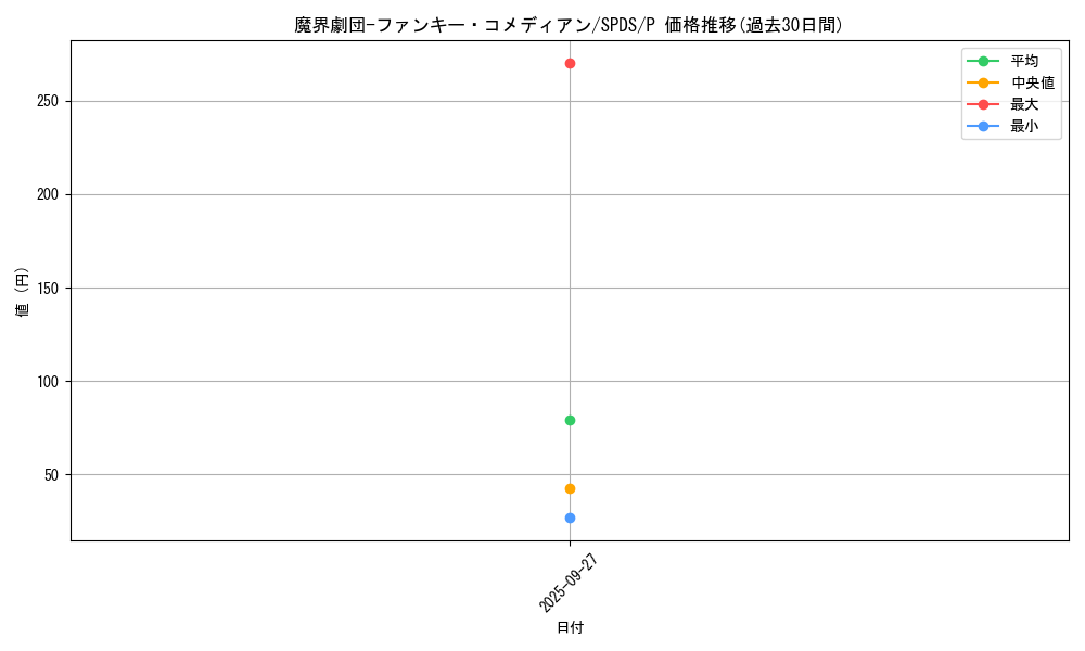 card_5689_series_13063_rarity_2_graph