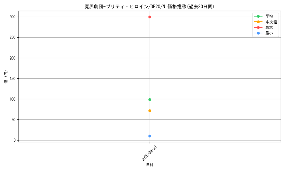 card_5690_series_10338_rarity_1_graph