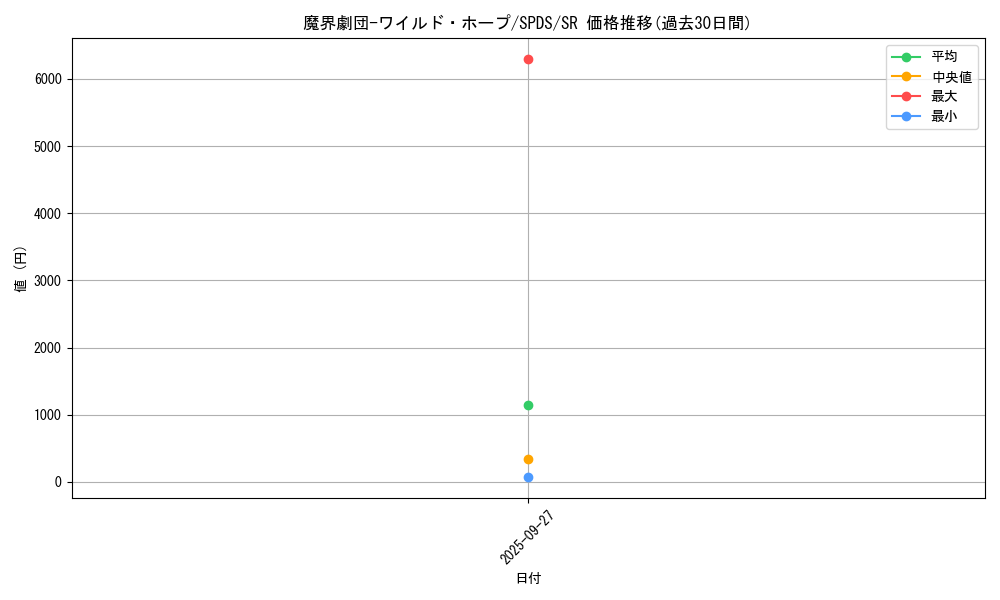 card_5691_series_13063_rarity_3_graph