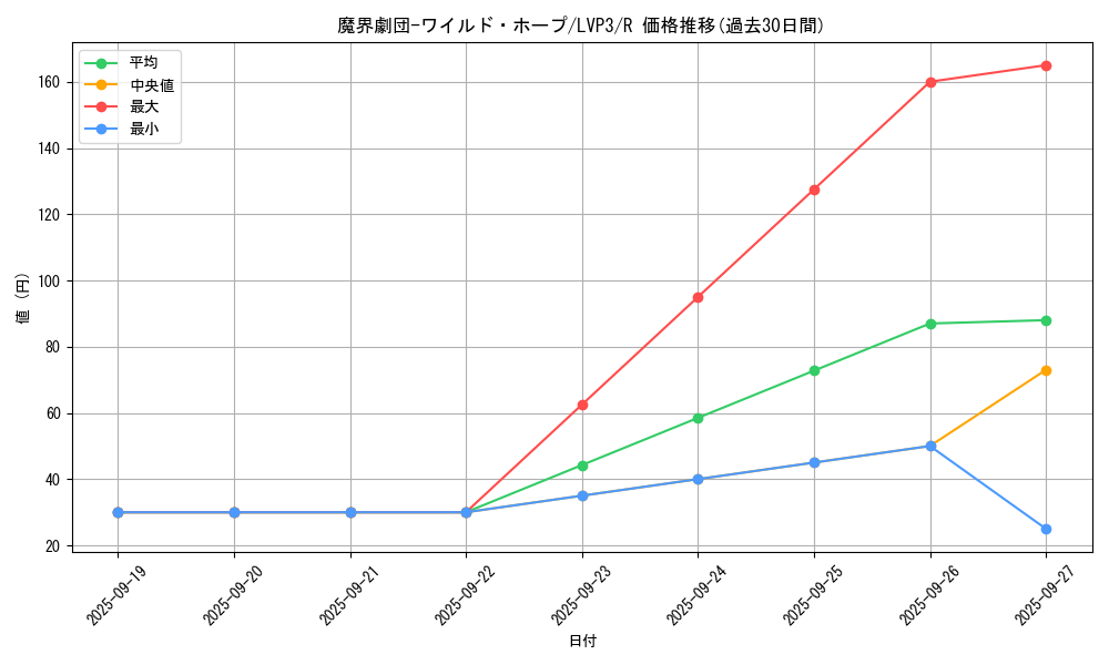 card_5691_series_7913_rarity_62_graph
