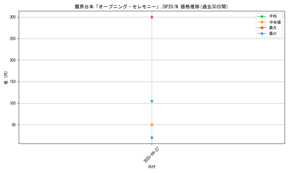 card_5692_series_10338_rarity_1_graph
