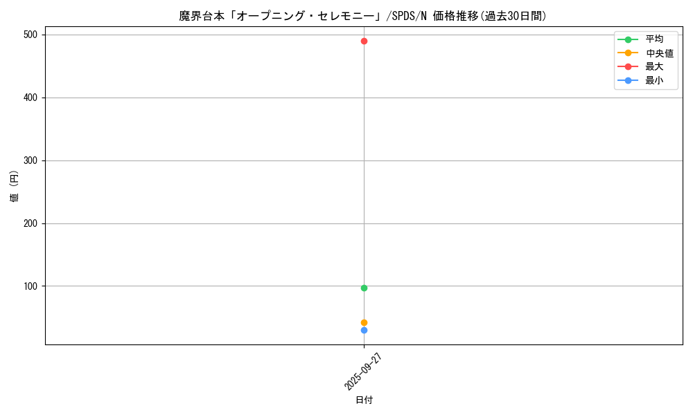 card_5692_series_13063_rarity_1_graph