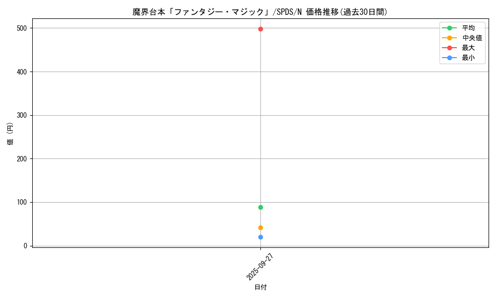 card_5694_series_13063_rarity_1_graph