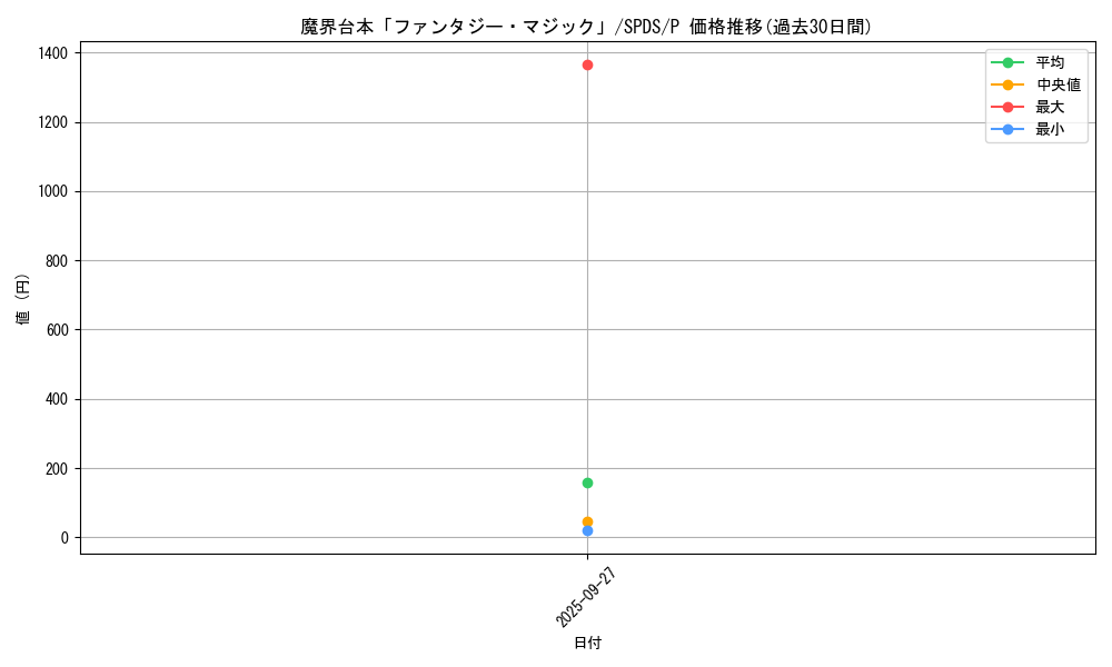 card_5694_series_13063_rarity_2_graph