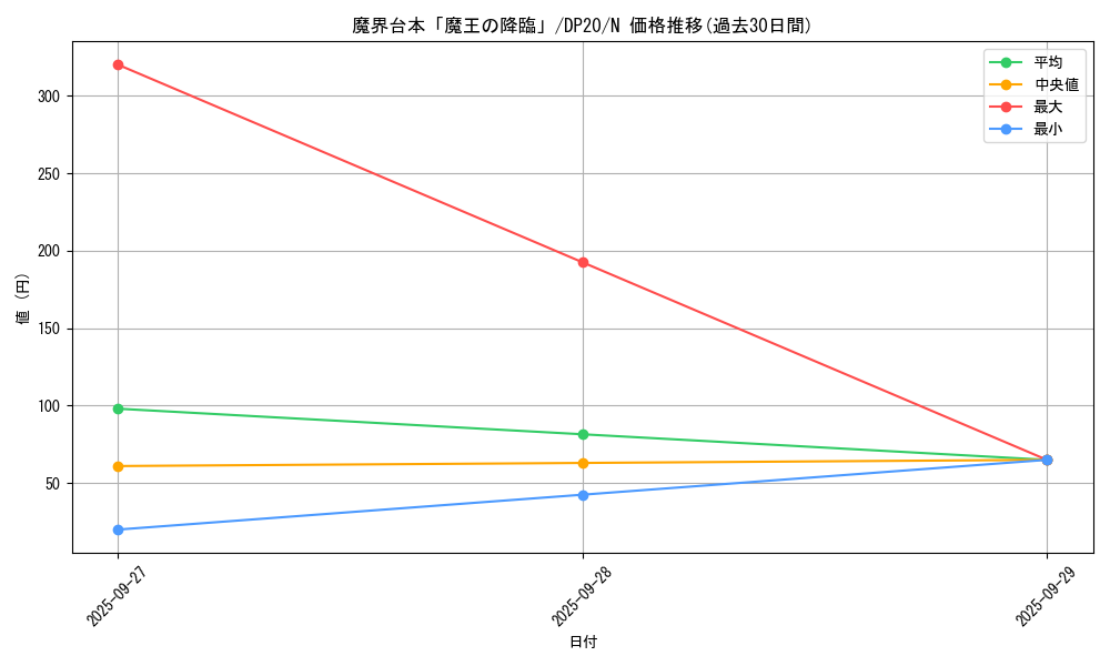 card_5695_series_10338_rarity_1_graph