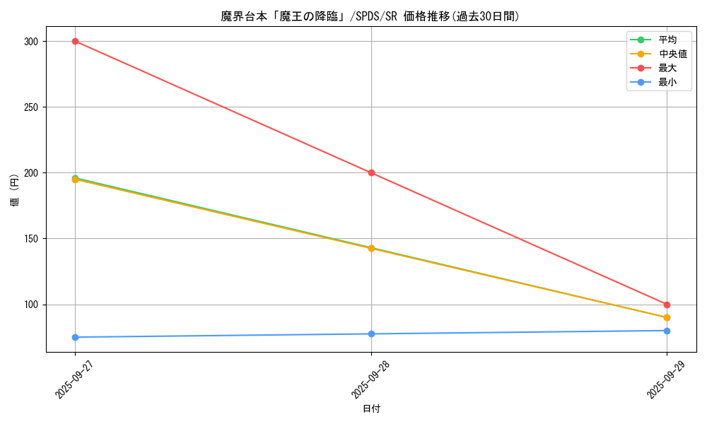 card_5695_series_13063_rarity_3_graph