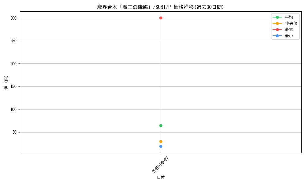 card_5695_series_3089_rarity_2_graph