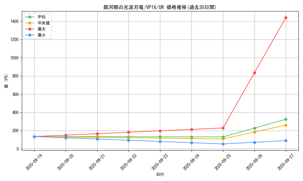 card_5700_series_13137_rarity_7_graph