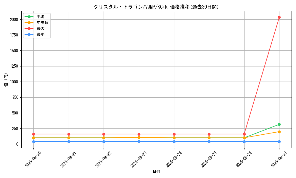 card_5701_series_13140_rarity_13140_graph