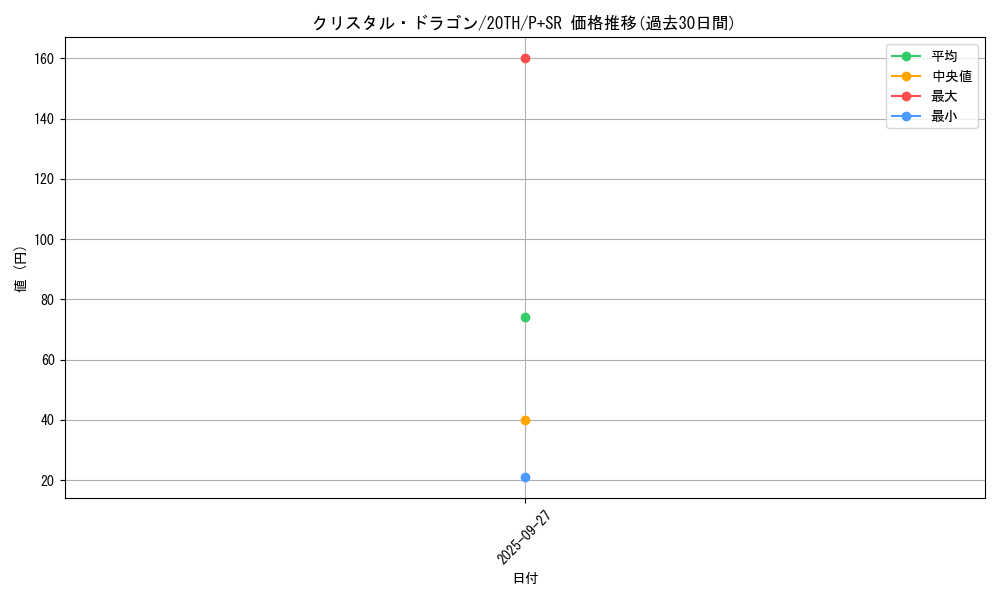card_5701_series_9185_rarity_183_graph