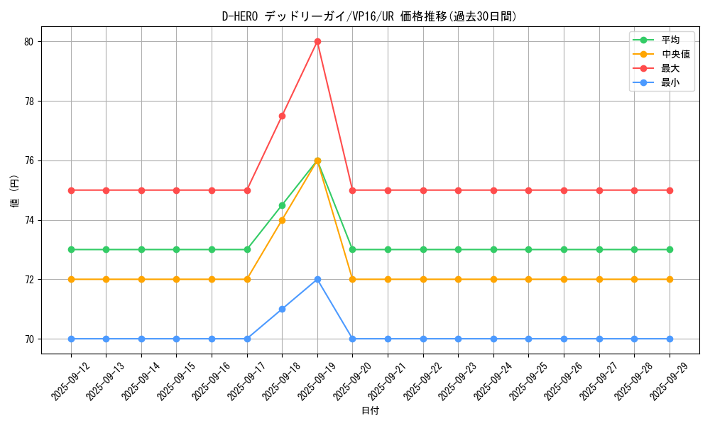 card_5702_series_13137_rarity_7_graph