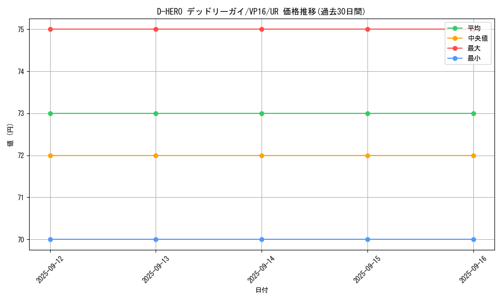 card_5702_series_13137_rarity_7_graph