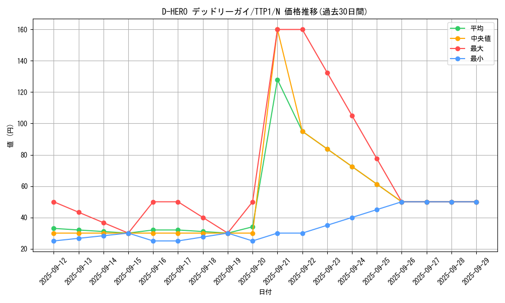 card_5702_series_184_rarity_1_graph
