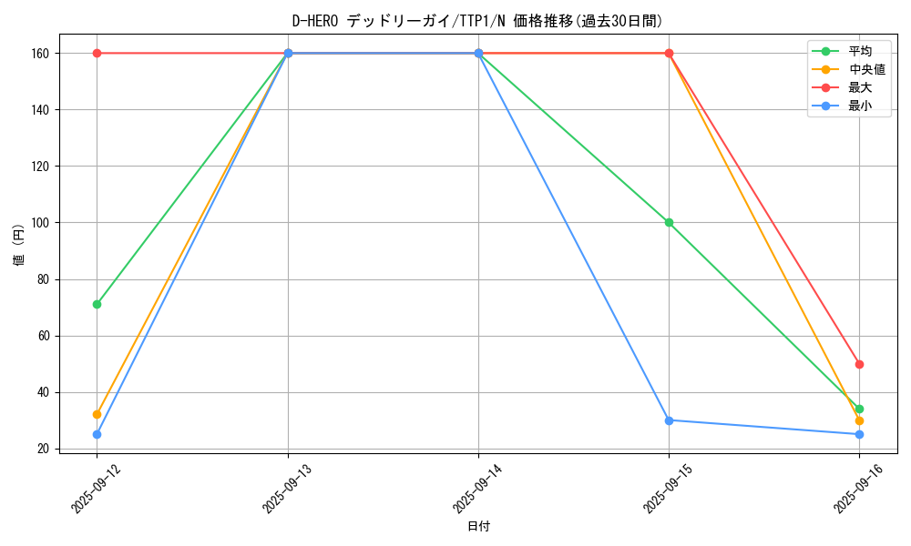card_5702_series_184_rarity_1_graph