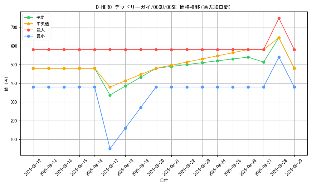 card_5702_series_2798_rarity_408_graph
