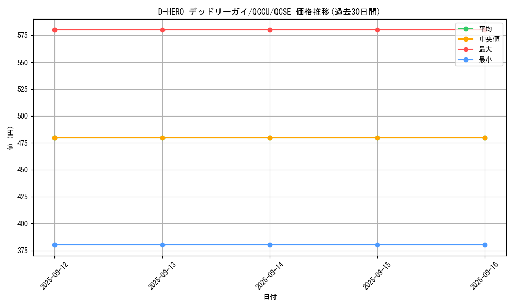 card_5702_series_2798_rarity_408_graph