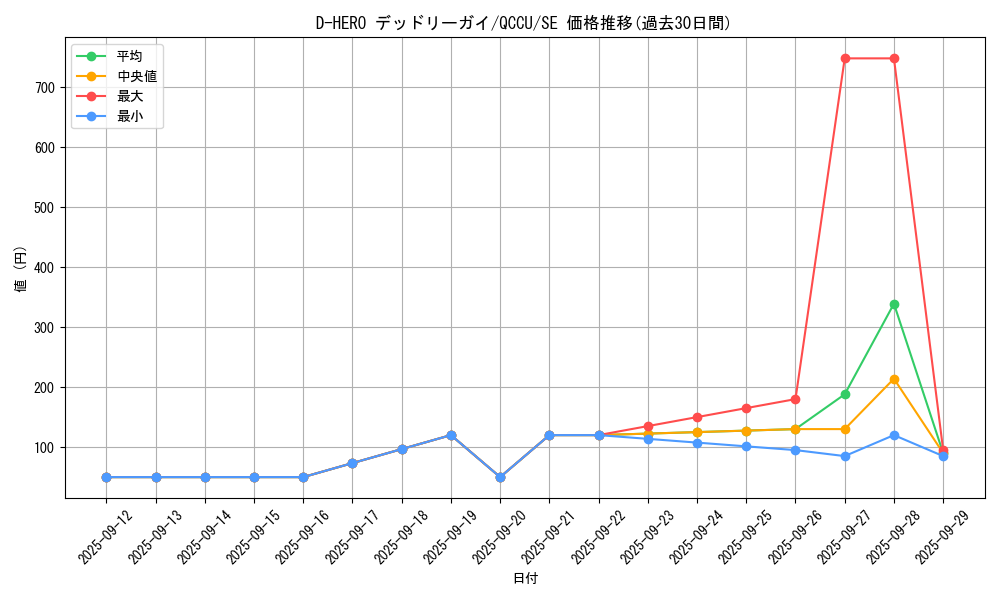 card_5702_series_2798_rarity_5_graph